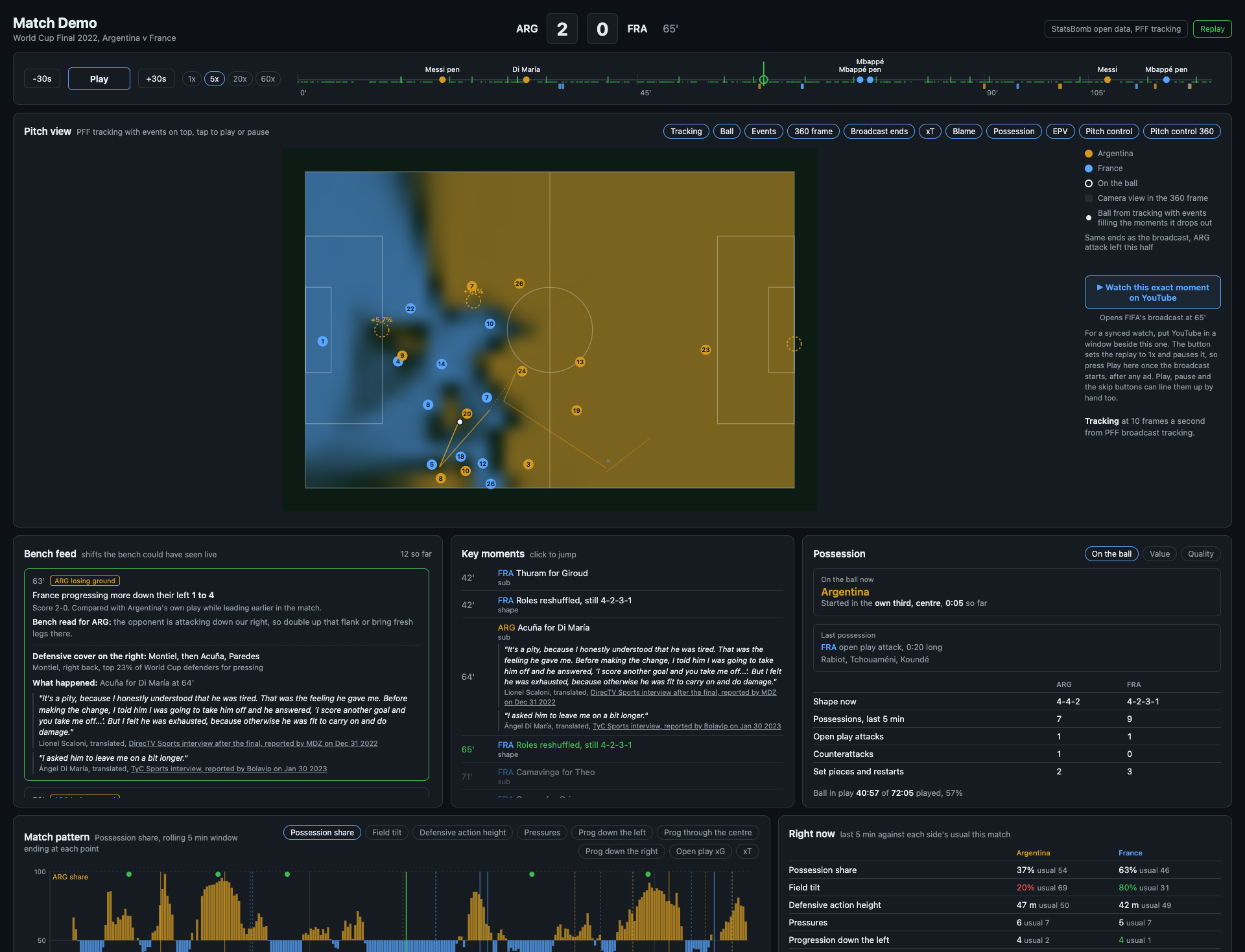 Senior design dashboard replaying the 2022 World Cup final