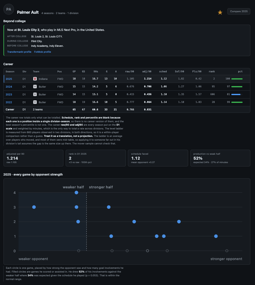 Player Page