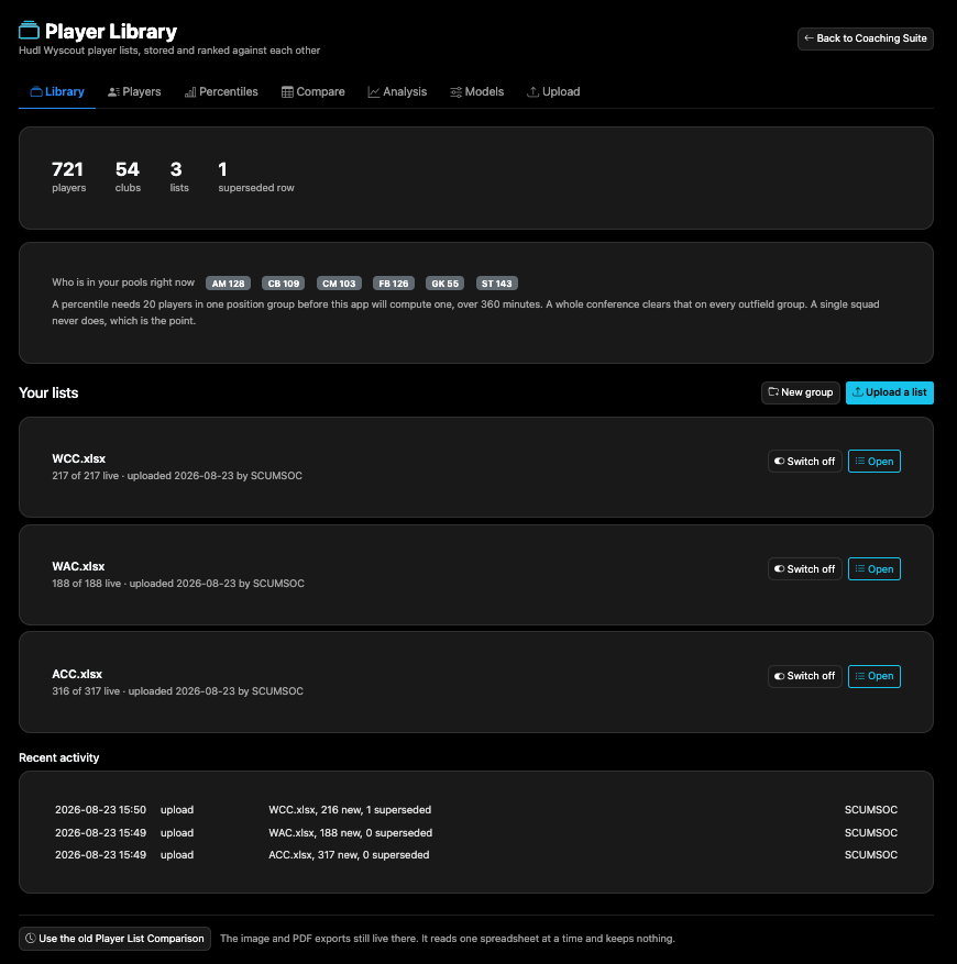 Player Library
