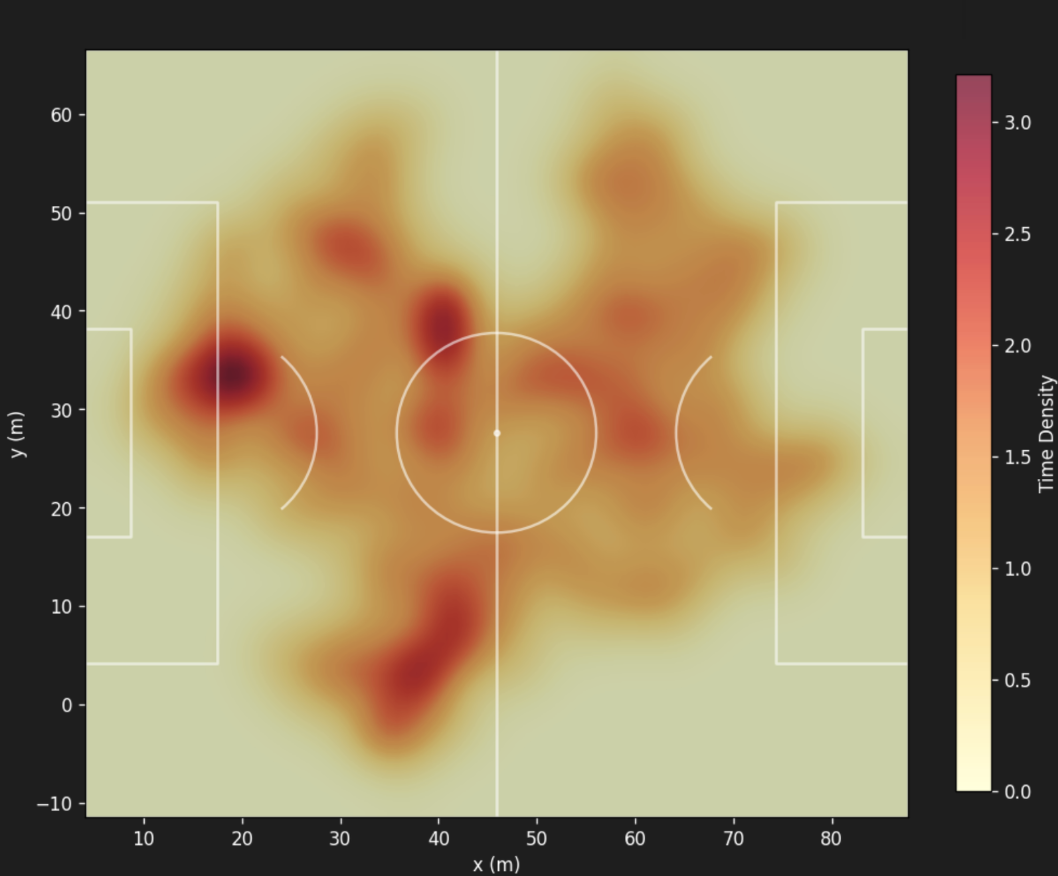 Heatmap