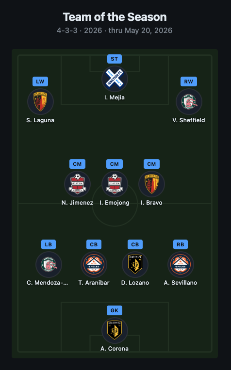 Team of the Season